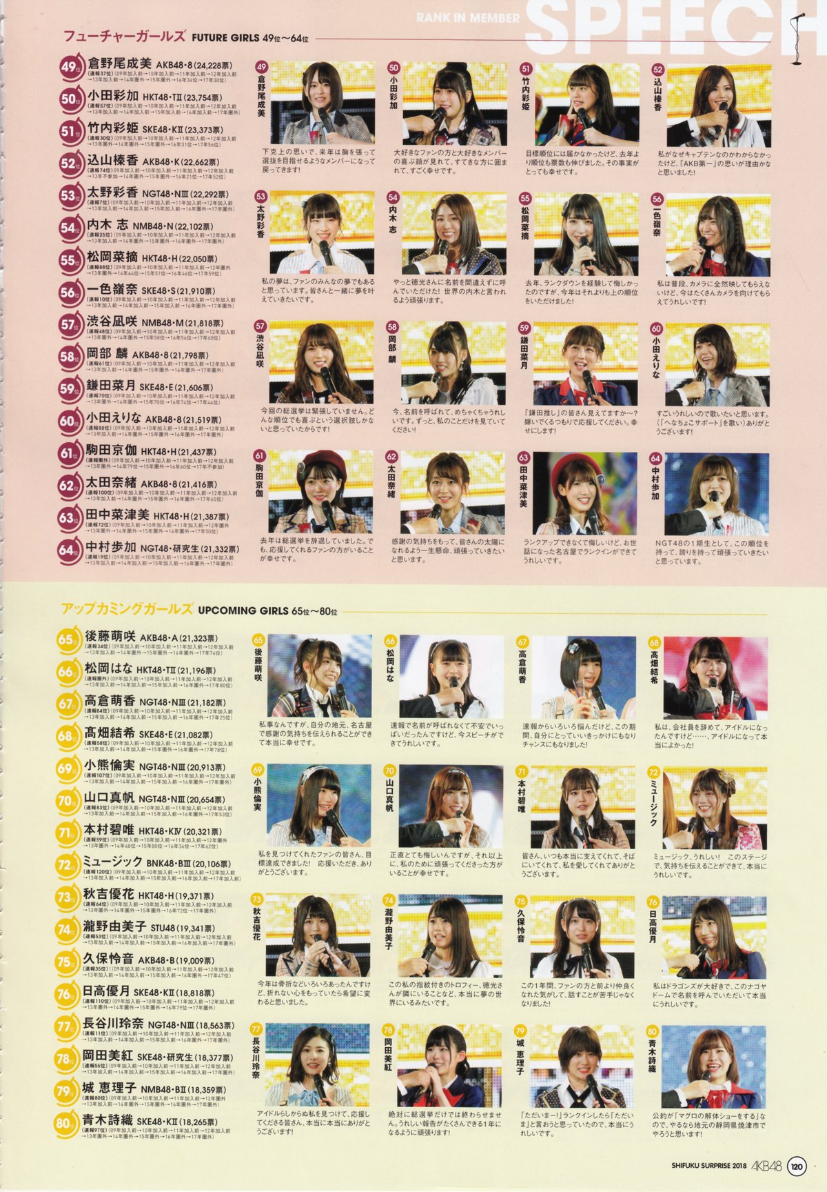 2018 10 17 AKB48 Special Mook AKB48 General Election Plainclothes Surprise Announcement 2018 B 0036 0780712990.jpg